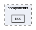 /home/eyck/Projects/MINRES/SystemC-Components/src/components/scc