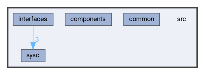 /home/eyck/Projects/MINRES/SystemC-Components/src