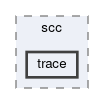 /home/eyck/Projects/MINRES/SystemC-Components/src/sysc/scc/trace
