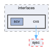 /home/eyck/Projects/MINRES/SystemC-Components/src/interfaces/cxs