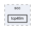 /home/eyck/Projects/MINRES/SystemC-Components/src/components/scc/tcp4tlm